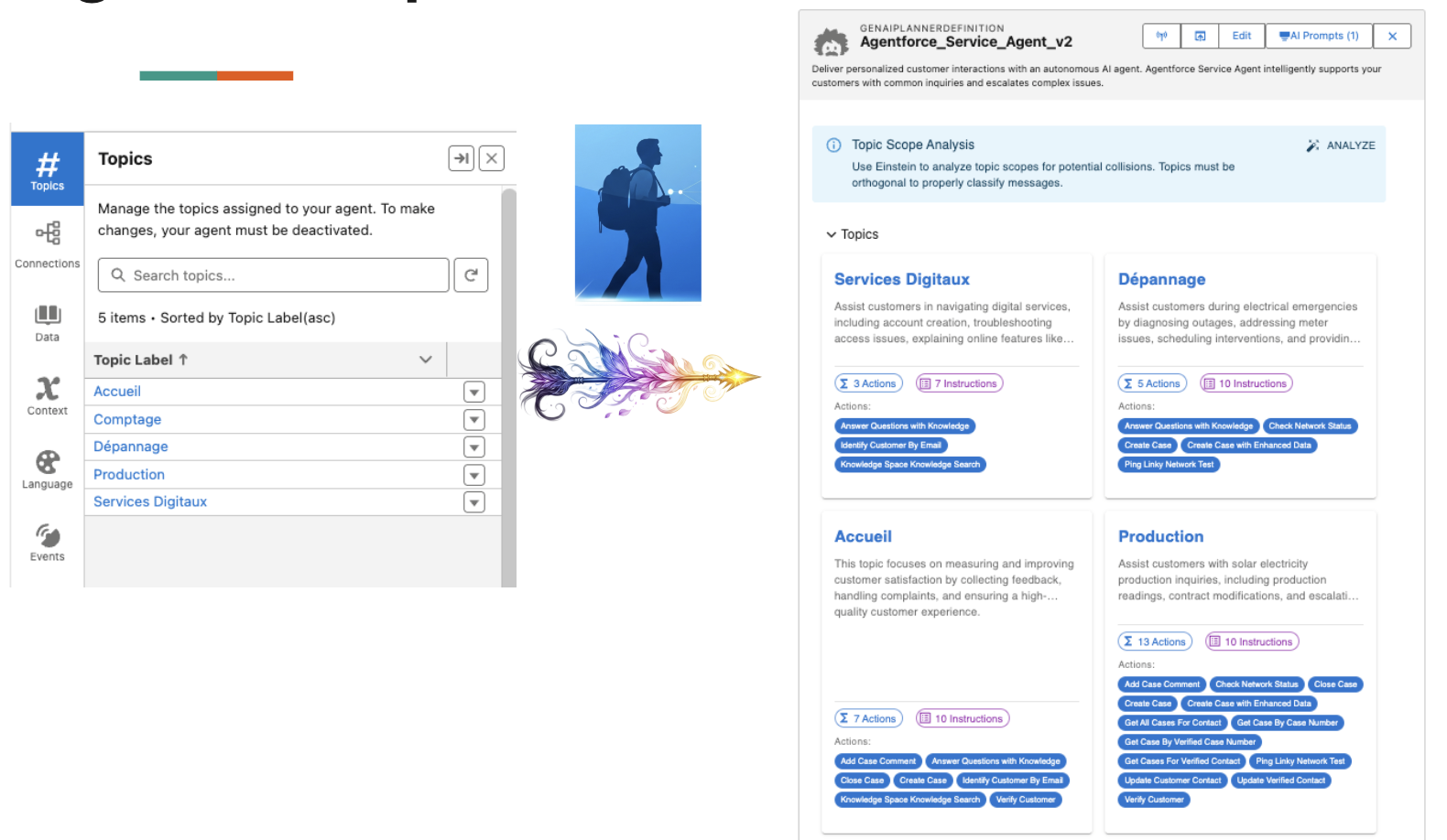 Configuration Explorer