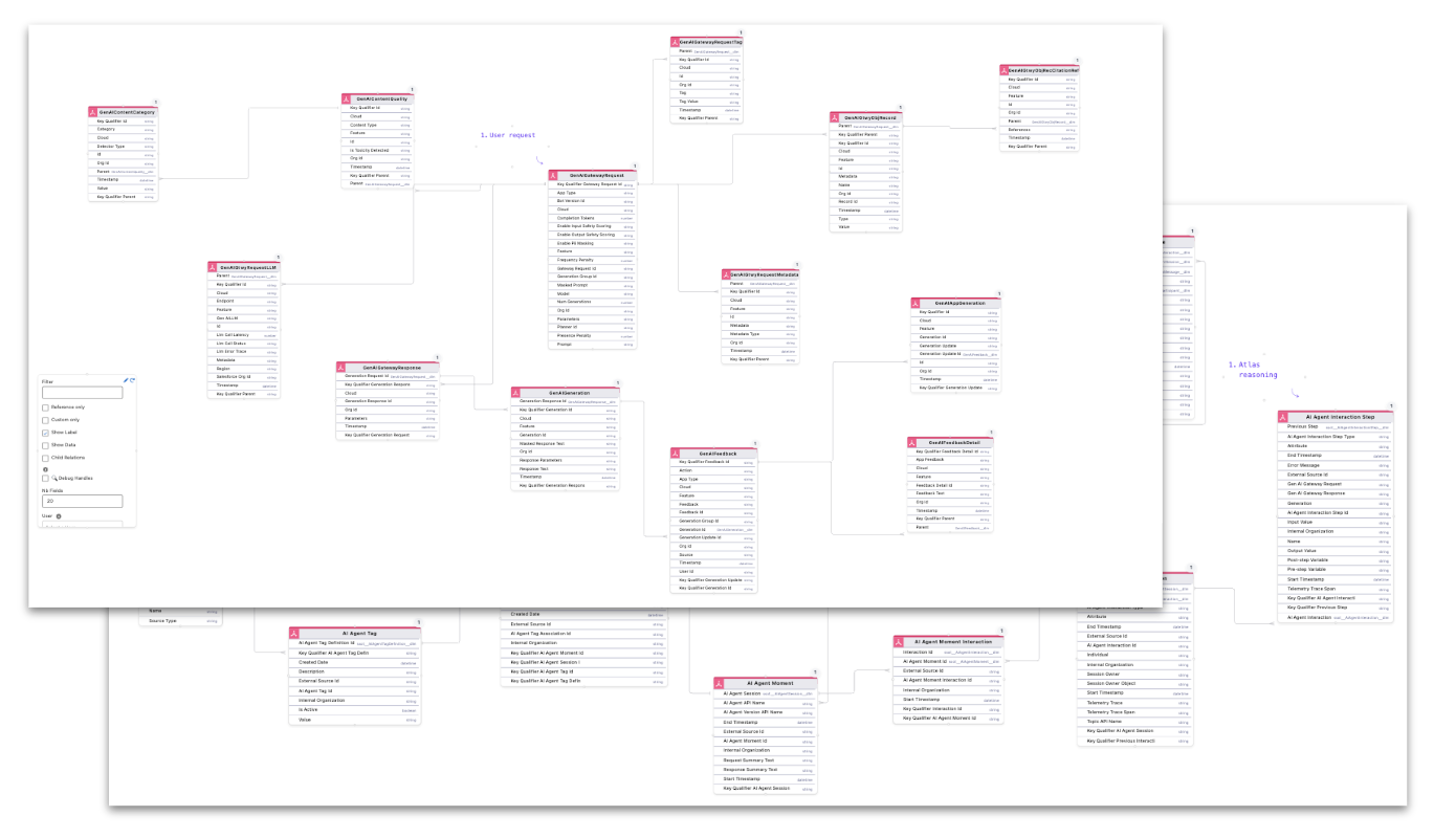 Data Cloud Integration