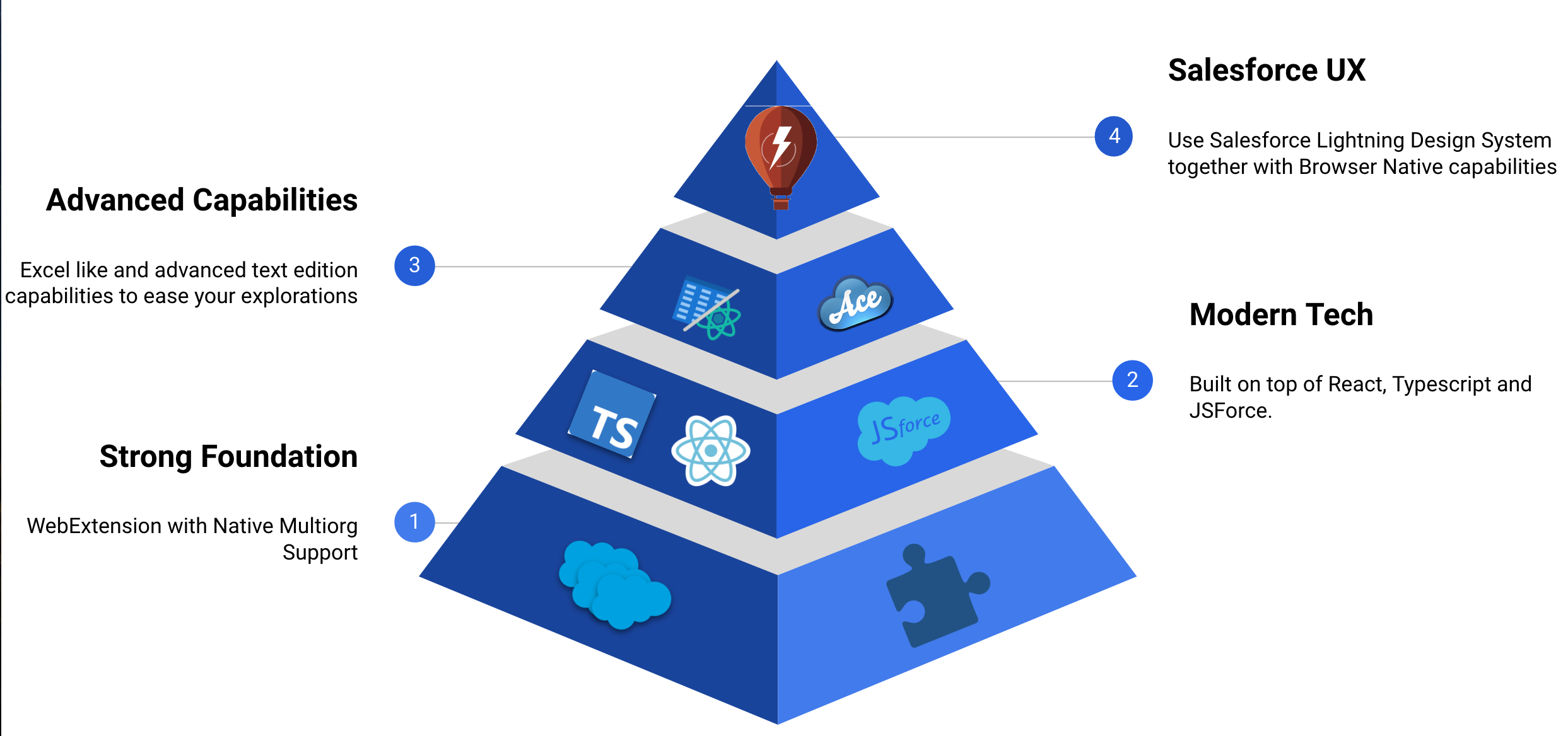 Sf Explorer Sf Explorer